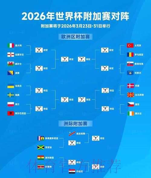 2026世界杯竞猜攻略:掌握这些技巧让小组赛预测更精准 2026世界杯竞猜攻略:掌握这些技巧让小组赛预测更精准