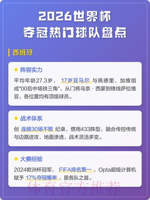 2026年世界杯夺冠热门球队深度解析与赛果预测