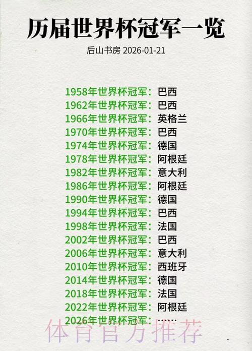 专家解析:谁将问鼎本届世界杯冠军宝座? 专家解析:谁将问鼎本届世界杯冠军宝座?