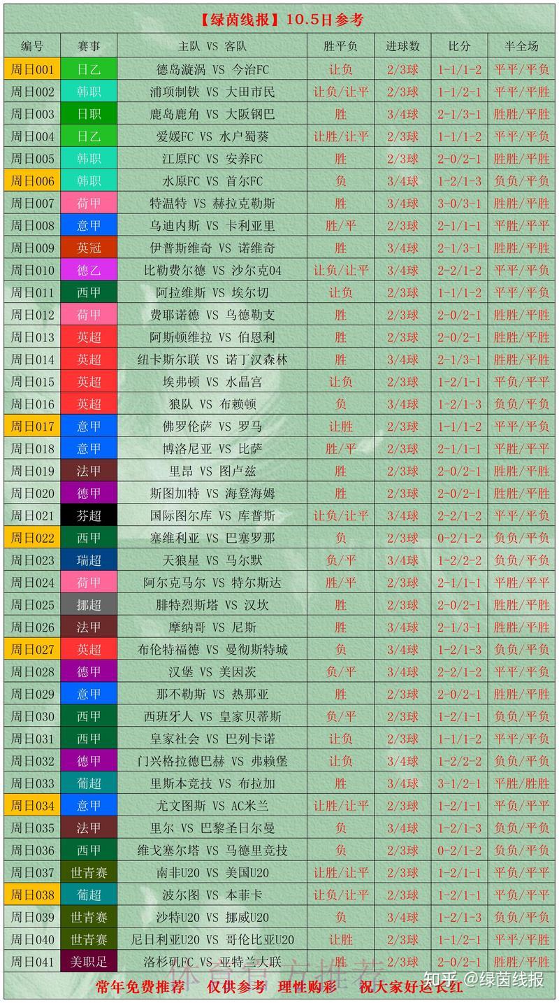 深度剖析世界杯比分平台全攻略 深度剖析世界杯比分平台全攻略