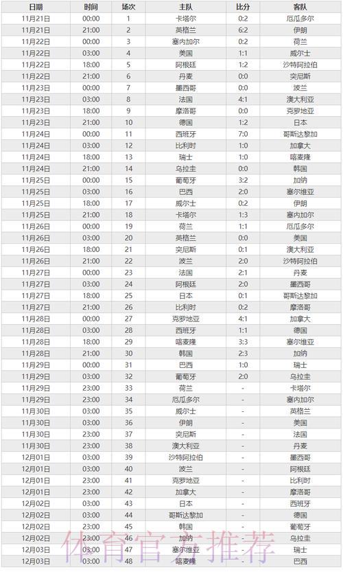 世界杯赛事比分数据全方位统计平台 世界杯赛事比分数据全方位统计平台