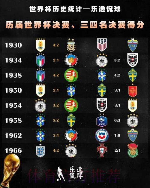 世界杯赛事比分数据全方位统计平台 世界杯赛事比分数据全方位统计平台