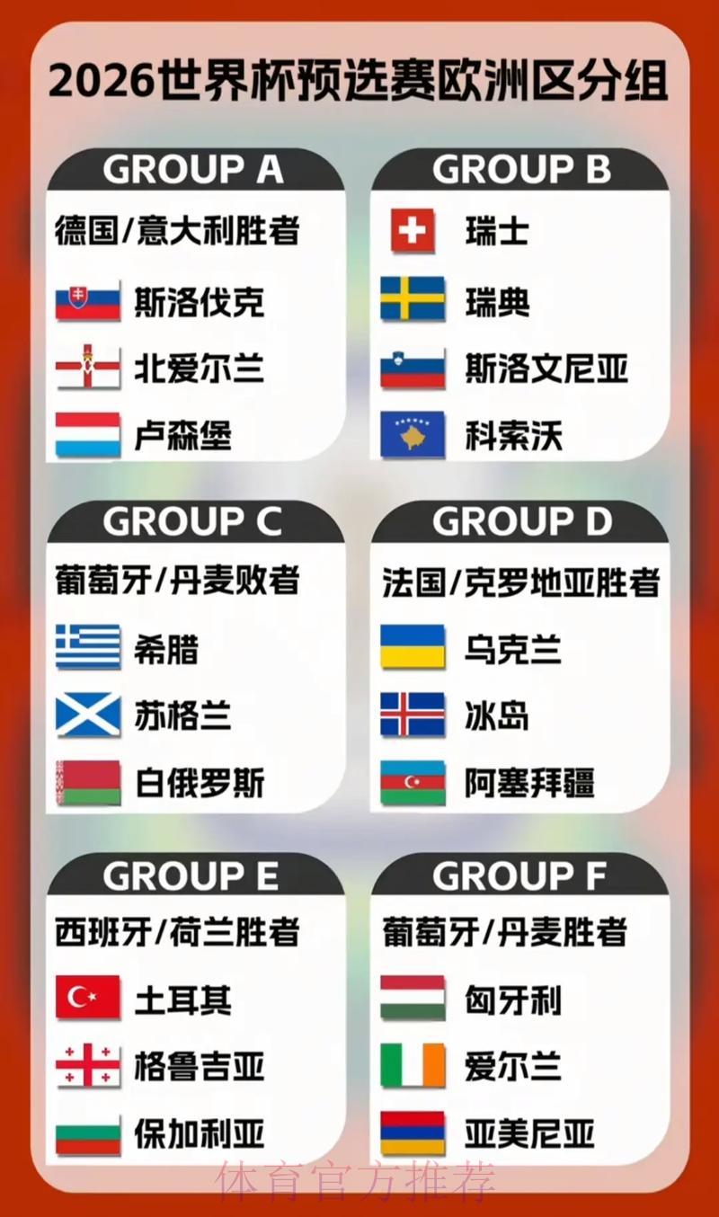 2026世界杯预选赛各大分组精彩看点全解析 2026世界杯预选赛各大分组精彩看点全解析