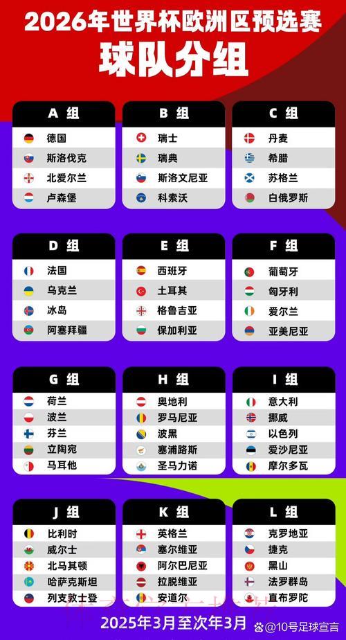 2026世界杯预选赛各大分组精彩看点全解析 2026世界杯预选赛各大分组精彩看点全解析