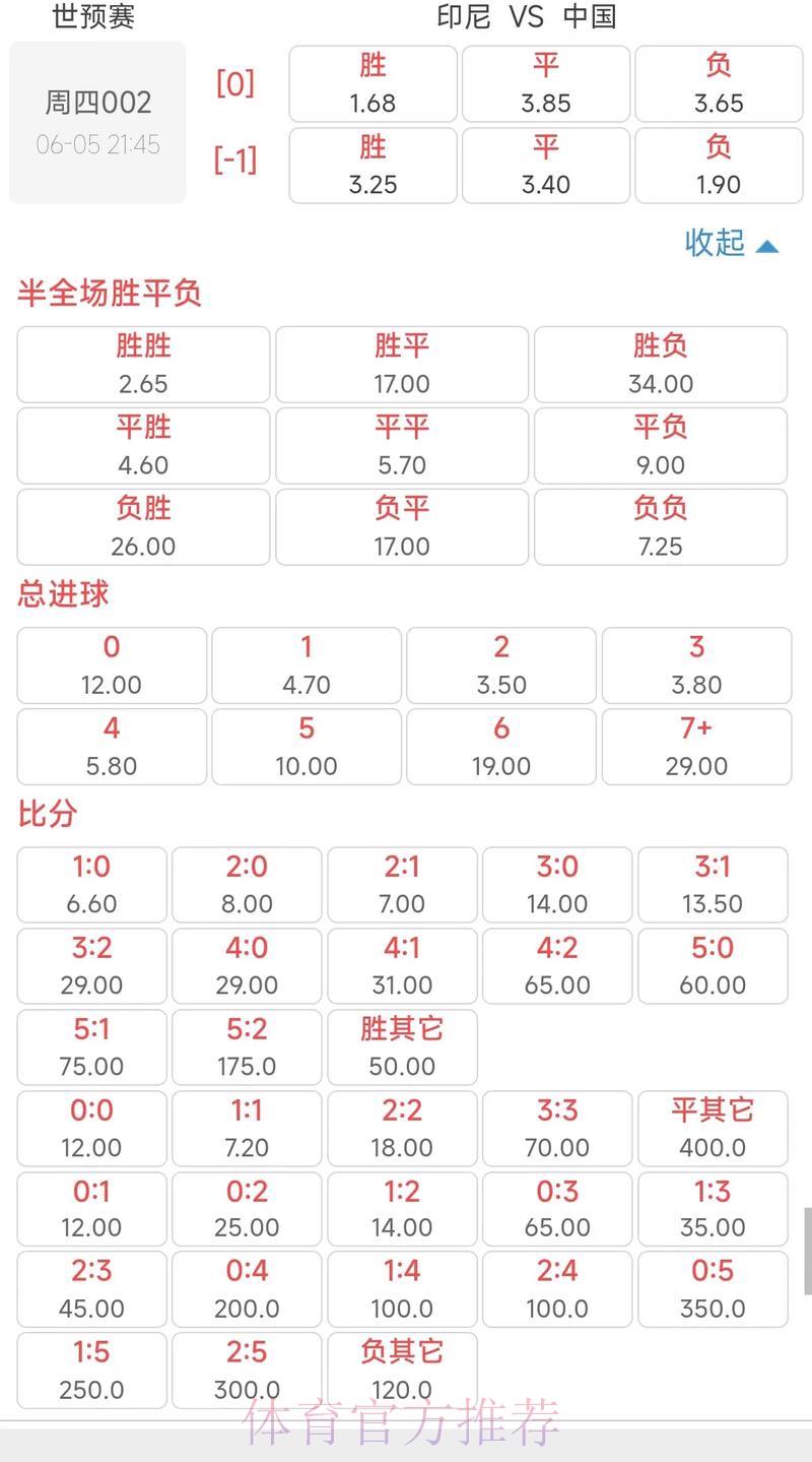 世界杯最强赔率榜单推荐 世界杯最强赔率榜单推荐