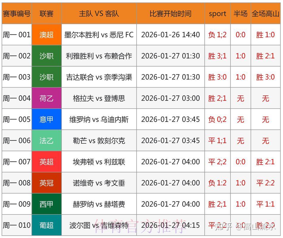 世界杯让球分析:精准预测每场赛事胜负的终极利器 世界杯让球分析:精准预测每场赛事胜负的终极利器
