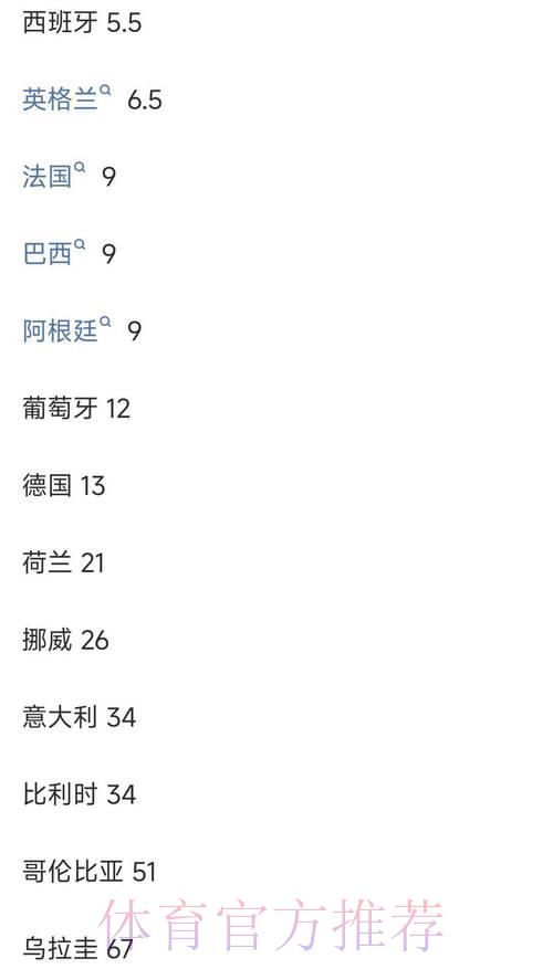 如何解读世界杯投注平台的赔率盘口变动 如何解读世界杯投注平台的赔率盘口变动