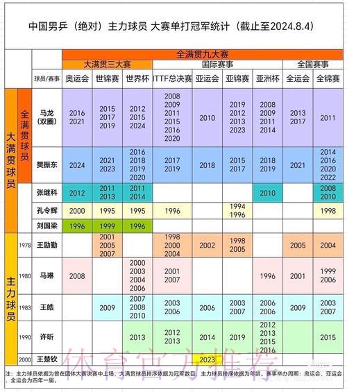 深度剖析历届世界杯各参赛球队胜率数据 深度剖析历届世界杯各参赛球队胜率数据