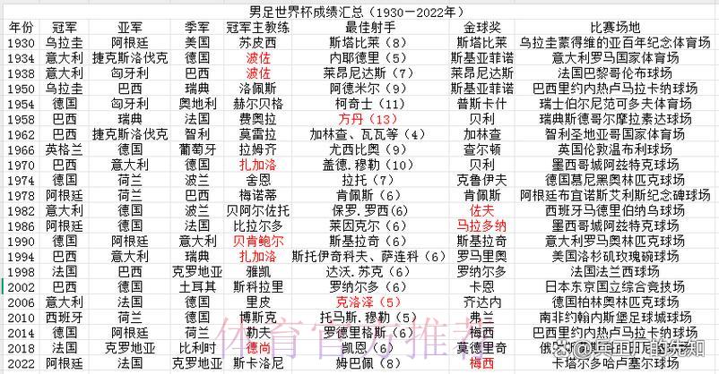 深度剖析历届世界杯各参赛球队胜率数据 深度剖析历届世界杯各参赛球队胜率数据