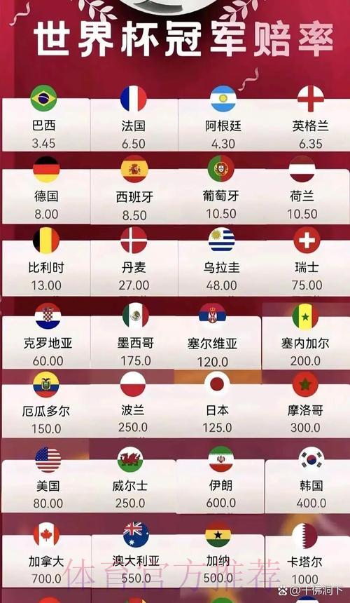 2026世界杯最新赔率分析与竞猜指南 2026世界杯最新赔率分析与竞猜指南