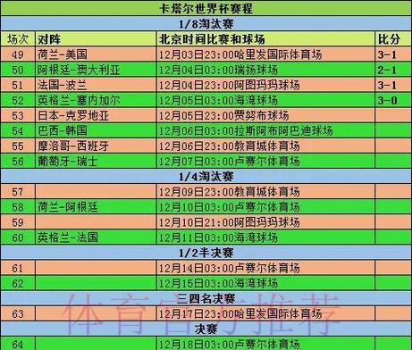 深度剖析世界杯赛事数据全记录